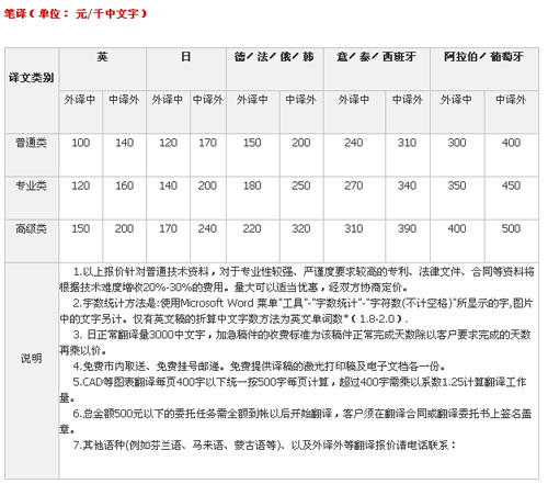 杭州化境翻译有限公司笔译，口译，交传，同传设备租赁及同传价格