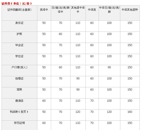杭州化境翻译有限公司笔译，口译，交传，同传设备租赁及同传价格