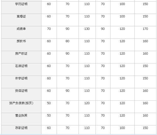 杭州化境翻译有限公司笔译，口译，交传，同传设备租赁及同传价格