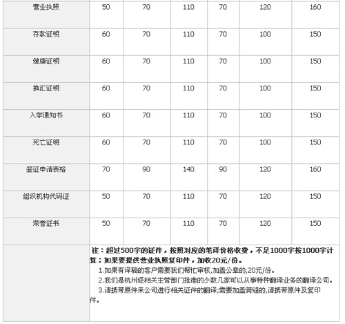 杭州化境翻译有限公司笔译，口译，交传，同传设备租赁及同传价格