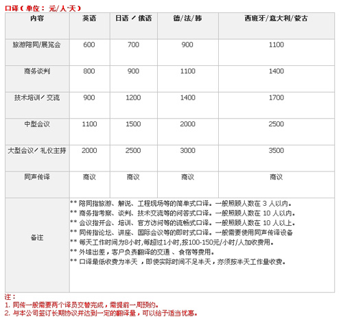 杭州化境翻译有限公司笔译，口译，交传，同传设备租赁及同传价格