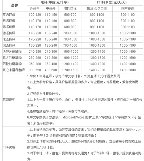 杭州兰思译翻译公司笔译，口译价格