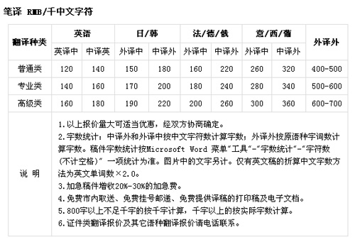 杭州翔云翻译公司笔译，口译，交传及同传价格