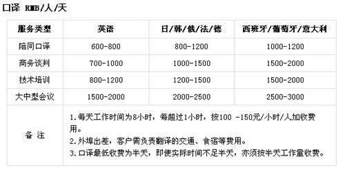 杭州翔云翻译公司笔译，口译，交传及同传价格