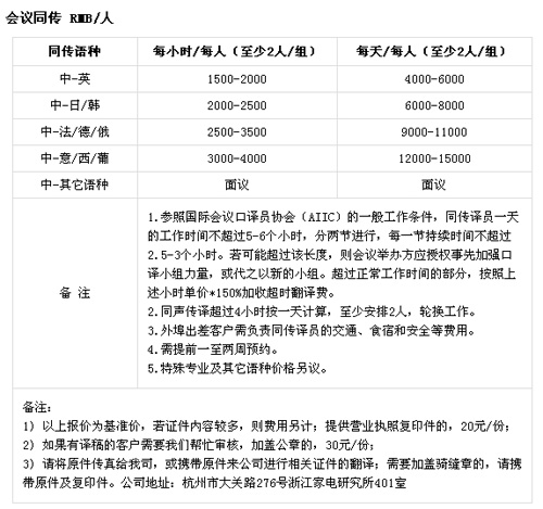 杭州翔云翻译公司笔译，口译，交传及同传价格