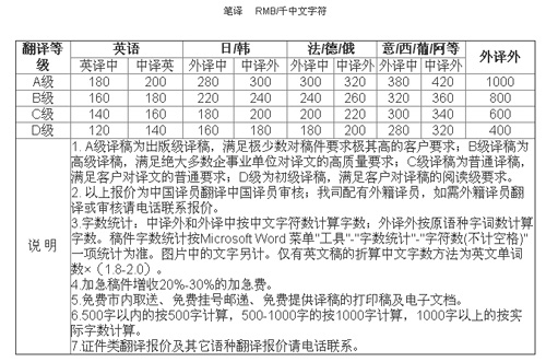 杭州以琳翻译有限公司笔译，口译及同传价格