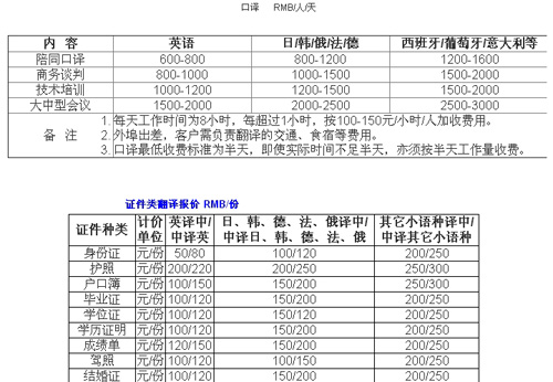 杭州以琳翻译有限公司笔译，口译及同传价格