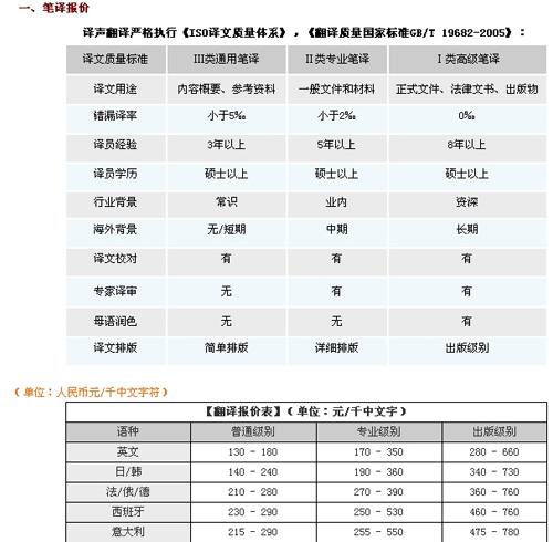 译声宁波翻译公司笔译，口译，交传及同传价格