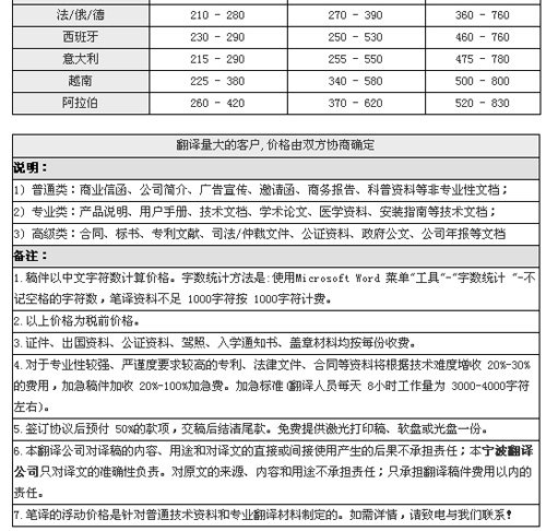 译声宁波翻译公司笔译，口译，交传及同传价格