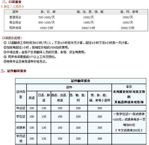 译声宁波翻译公司笔译，口译，交传及同传价格