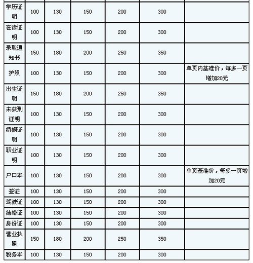 译声宁波翻译公司笔译，口译，交传及同传价格