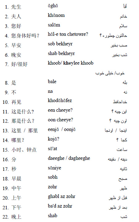 波斯语常用口语