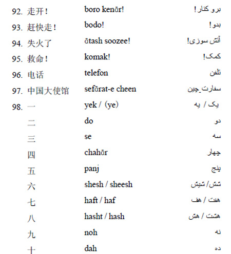 波斯语常用口语