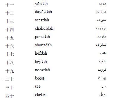 波斯语常用口语