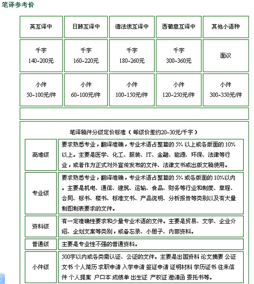 青岛环宇桥国际文化教育交流服务有限公司笔译，口译，影音及同传价格