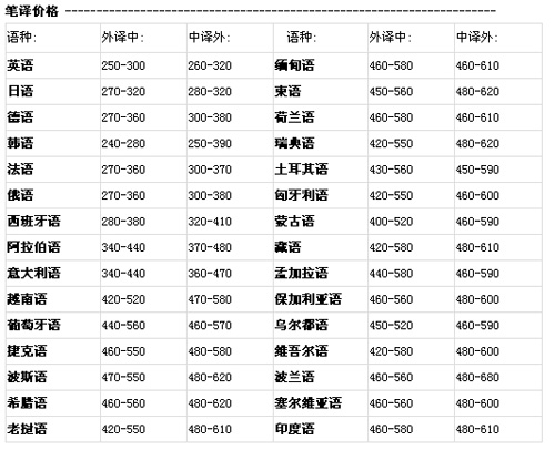 青岛卓越翻译有限公司笔译，口译，影音及同传价格