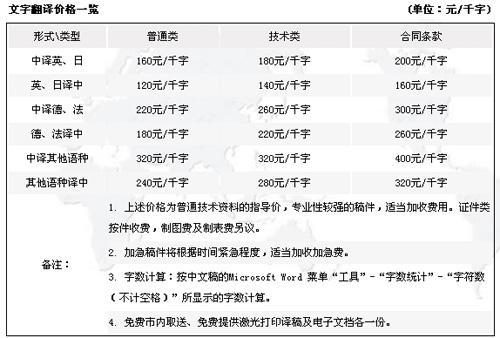 南京晨辉翻译有限公司笔译，口译及同传价格