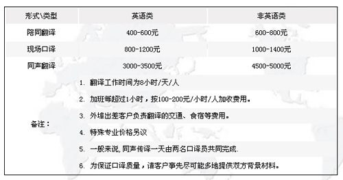 南京晨辉翻译有限公司笔译，口译及同传价格