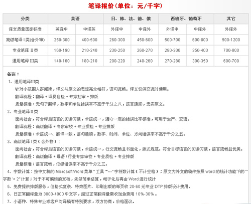 南京东方翻译院笔译，口译，证件翻译，排版及同传价格