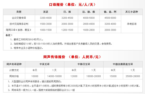 南京东方翻译院笔译，口译，证件翻译，排版及同传价格