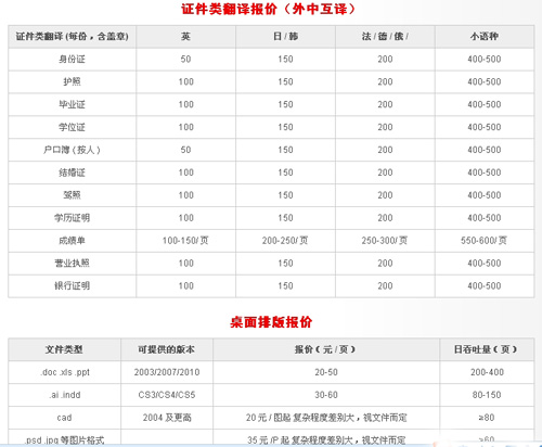 南京东方翻译院笔译，口译，证件翻译，排版及同传价格