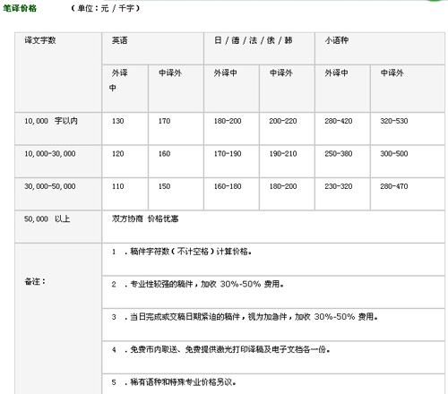 南京好译来翻译公司笔译，口译，证件翻译，排版及同传价格
