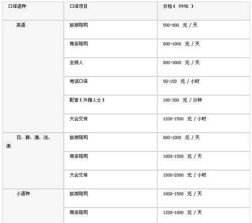 南京好译来翻译公司笔译，口译，证件翻译，排版及同传价格