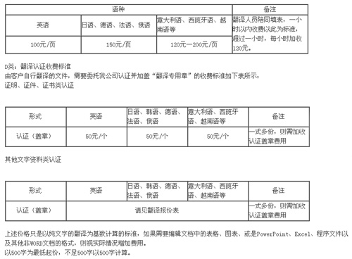 南京弘腾翻译有限公司笔译，口译，证件翻译，排版及同传价格