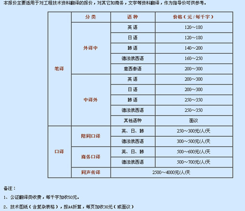 南京环球翻译有限公司笔译，口译及同传价格