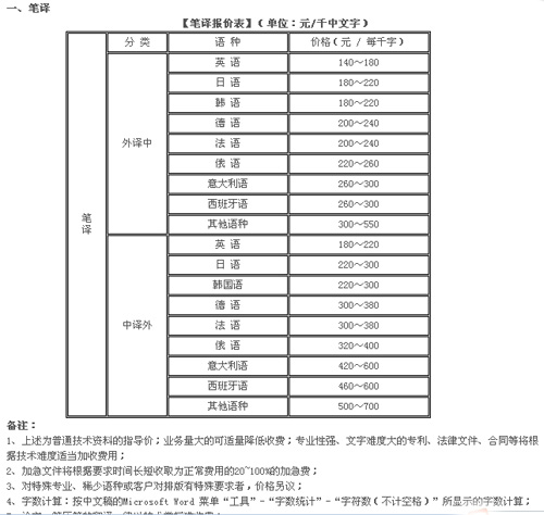 南京奎思翻译有限公司笔译，口译，证件翻译，音频及同传价格