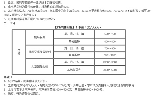 南京奎思翻译有限公司笔译，口译，证件翻译，音频及同传价格