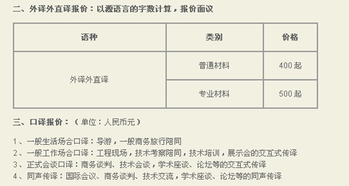 扬州世纪蓝天翻译中心笔译，口译，证件翻译，音频及同传价格