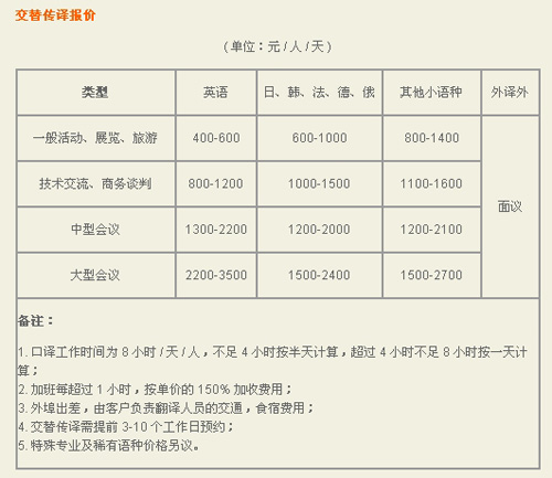 扬州世纪蓝天翻译中心笔译，口译，证件翻译，音频及同传价格