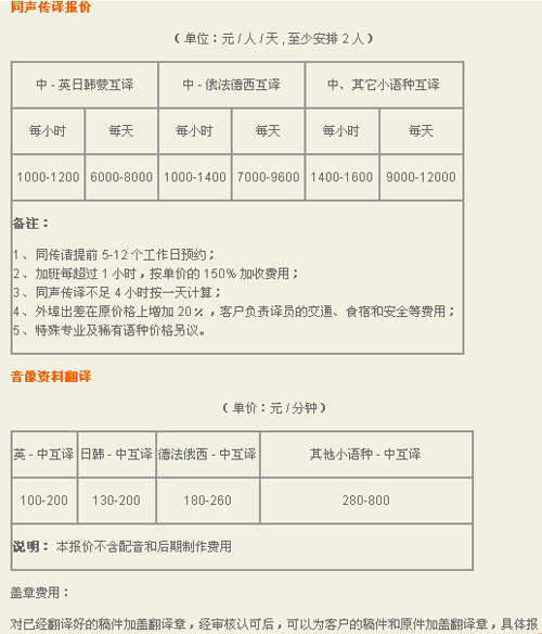 扬州世纪蓝天翻译中心笔译，口译，证件翻译，音频及同传价格