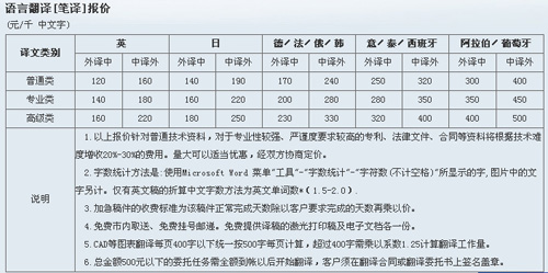 常州恒译翻译有限公司笔译，口译及同传价格
