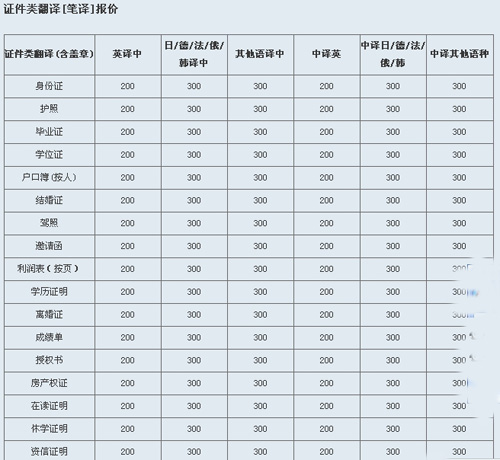 常州恒译翻译有限公司笔译，口译及同传价格