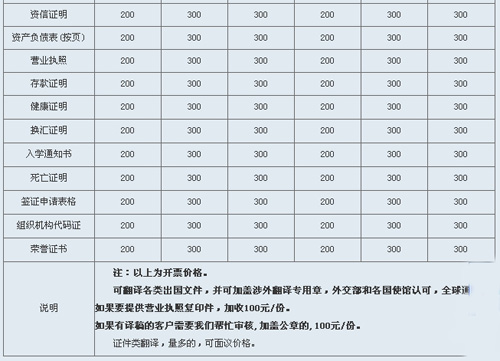 常州恒译翻译有限公司笔译，口译及同传价格