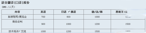 常州恒译翻译有限公司笔译，口译及同传价格