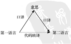 口译三角模型