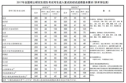 分数线