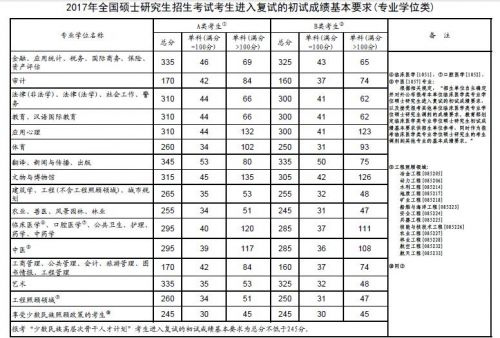 分数线