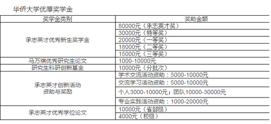 2018年华侨大学翻译专业硕士招生简章2.jpg