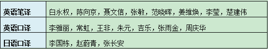 西安交通大学外国语学院2018年.jpg