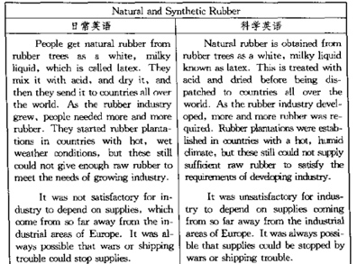 日常英语与科学英语.jpg