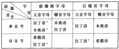 词缀的.jpg