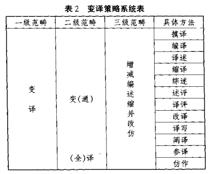 変译策略.jpg
