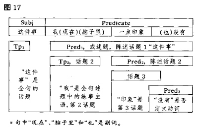 分析句型.jpg