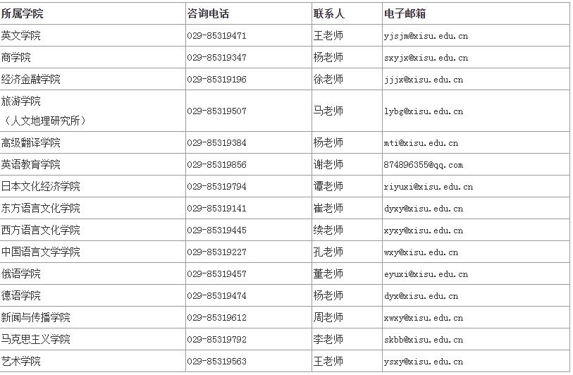 研究生院招生联系方式