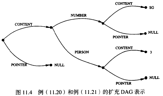 图11.4.png