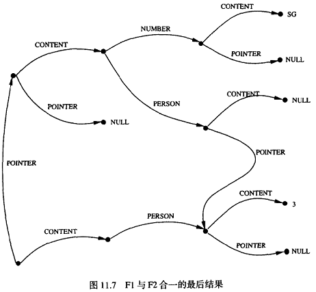 图11.7.png